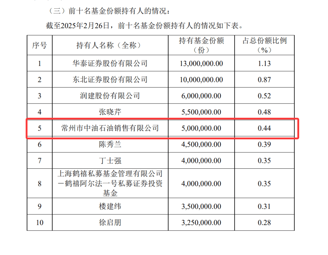又見(jiàn)新面孔！石油、煤炭、機(jī)械制造公司“掃貨”熱門(mén)ETF:機(jī)械制造公司