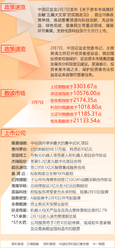 資本市場 |電子和機械設(shè)備等創(chuàng)業(yè)板公司脫穎而出:機械設(shè)備公司